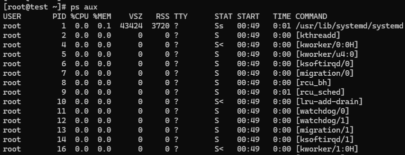 List Running Processes in Linux by Using the ps Command