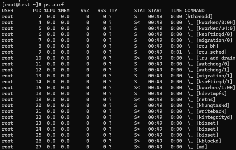 List Running Processes in Linux by Using the ps Command